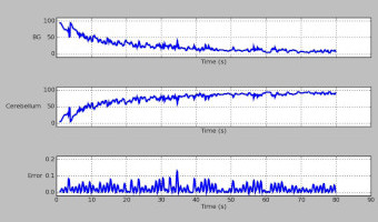 Offloading reaching movements from basal ganglia to cerebellum using a simulated arm model