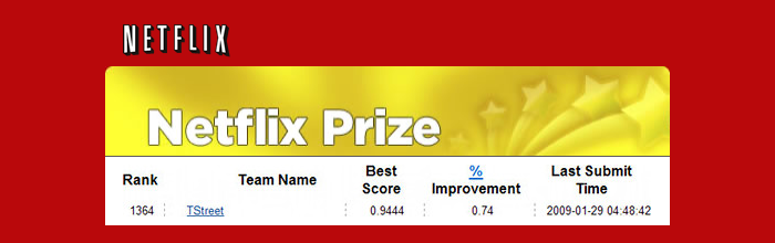 My score on Jan 29, 2009