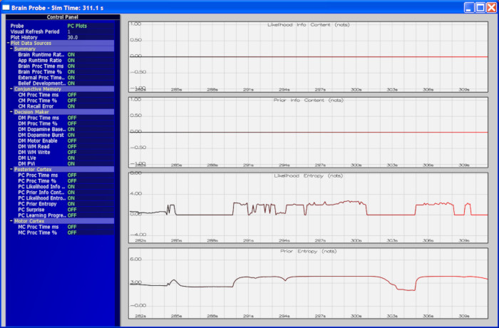 Real-time Probe plots